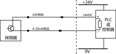 ● 两线制回路既给探测器供电也接受现场仪表的4-20mA输出信号 ● 两线探测器功耗很低，主要应用于有毒气体探测器(电化学传感器) ● 回路供电，二线制电流探测器，没有继电器输出   2、分线三线4-20mA电流传输