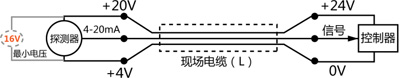 分线传输线的线径和长度