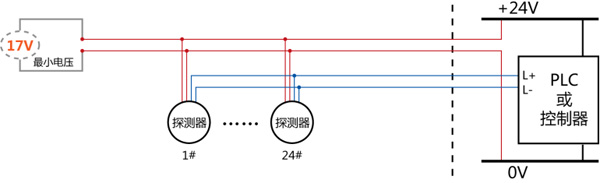 最小电压图