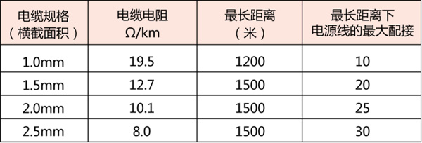 电缆规格图片